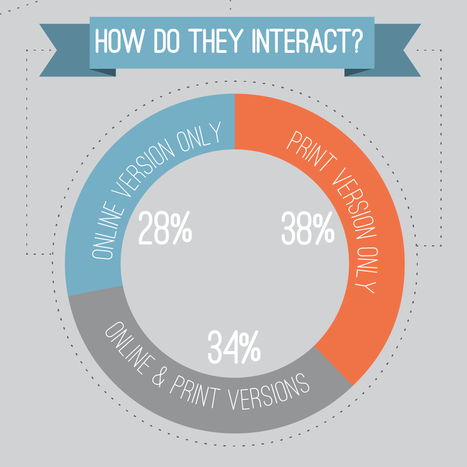 DT_Survey_Infographic_V4-01.png