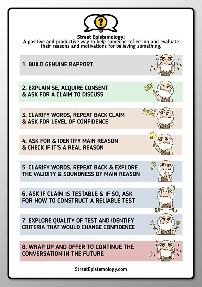 Interview with Reid Nicewonder, the Cordially Curious Street Epistemologist