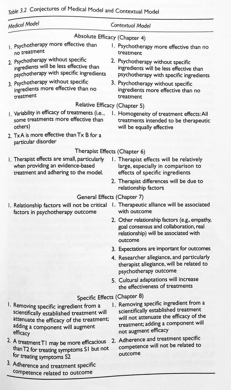 Art and Science II: The Great Psychotherapy Debate