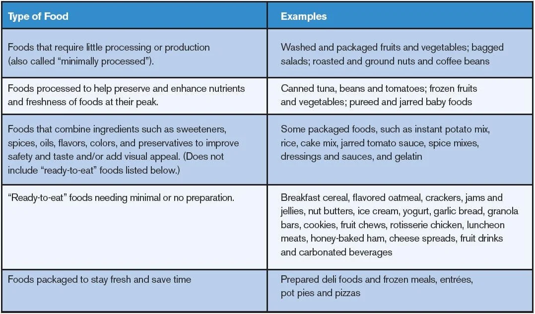Evidence Based Wellness Choices to Make Life Better