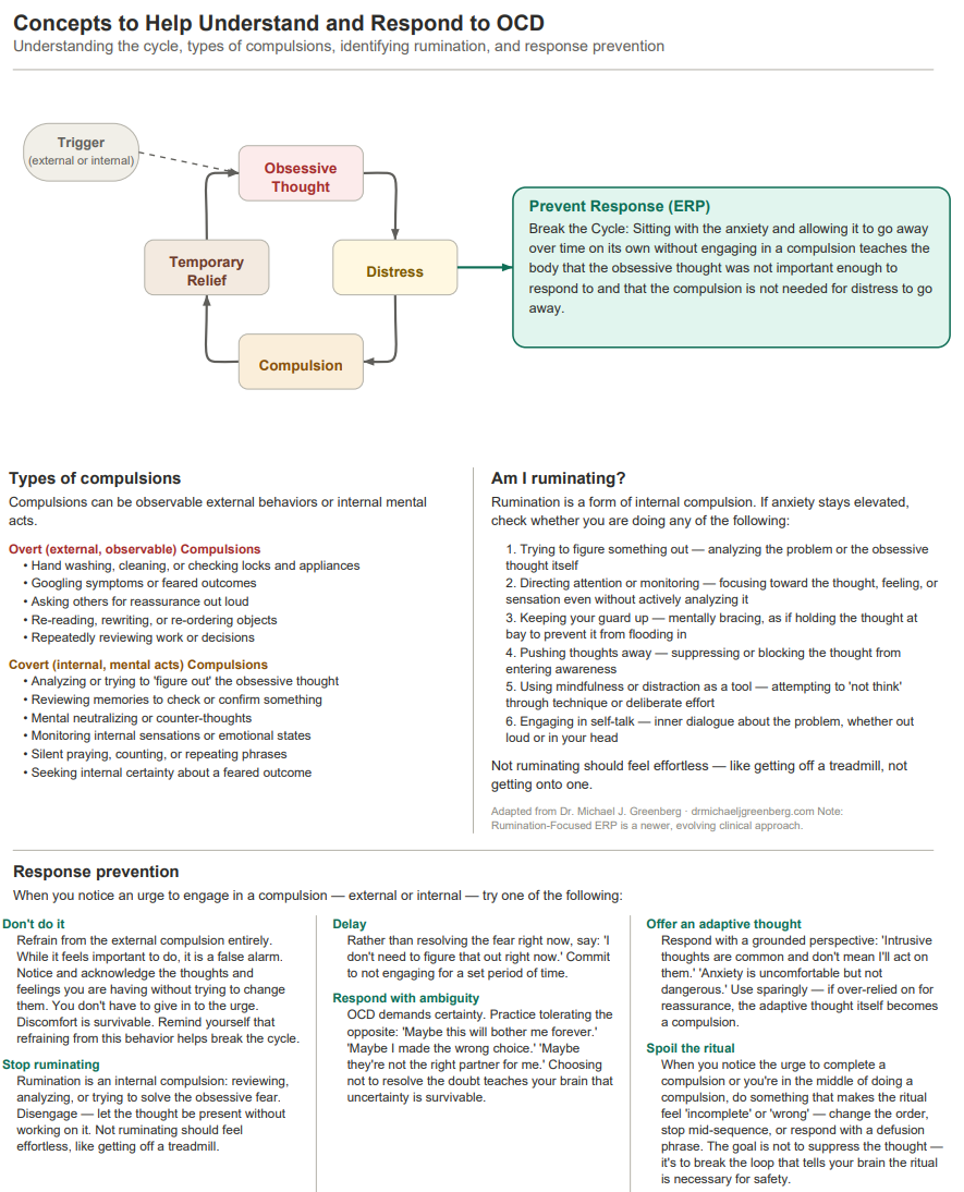 Concepts to Help Understand and Respond to OCD Worksheet including Types of Compulsions Ruminating and choices for Exposure and Response Prevention