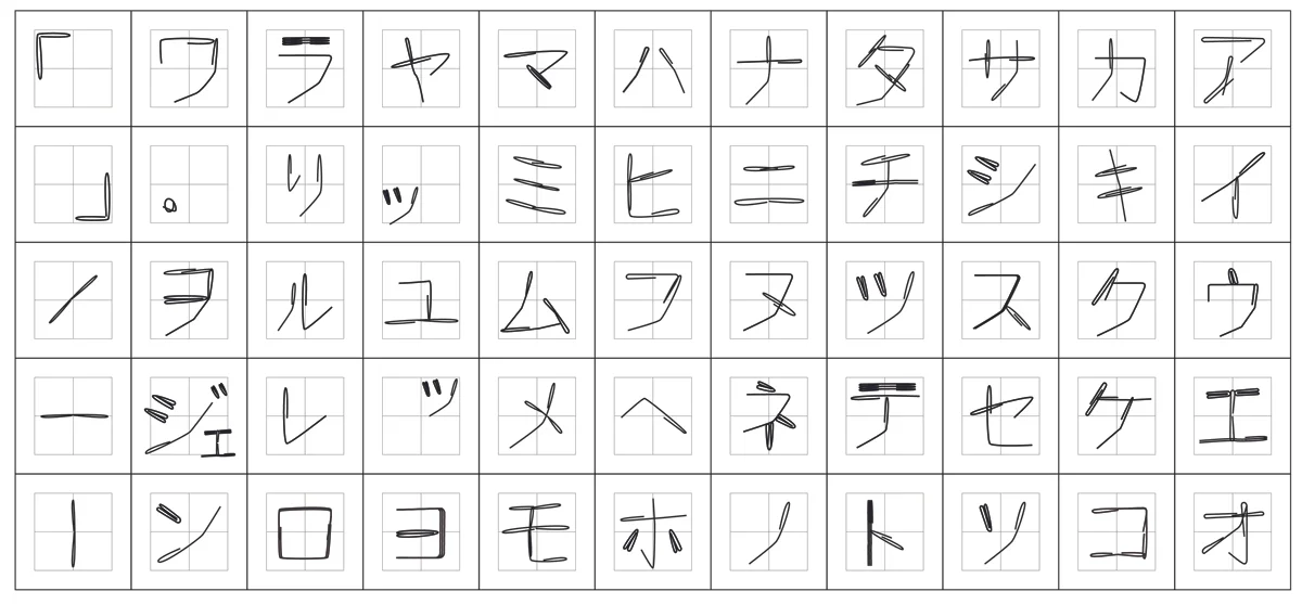 Portion of the Katakana syllabary - Illustrator data