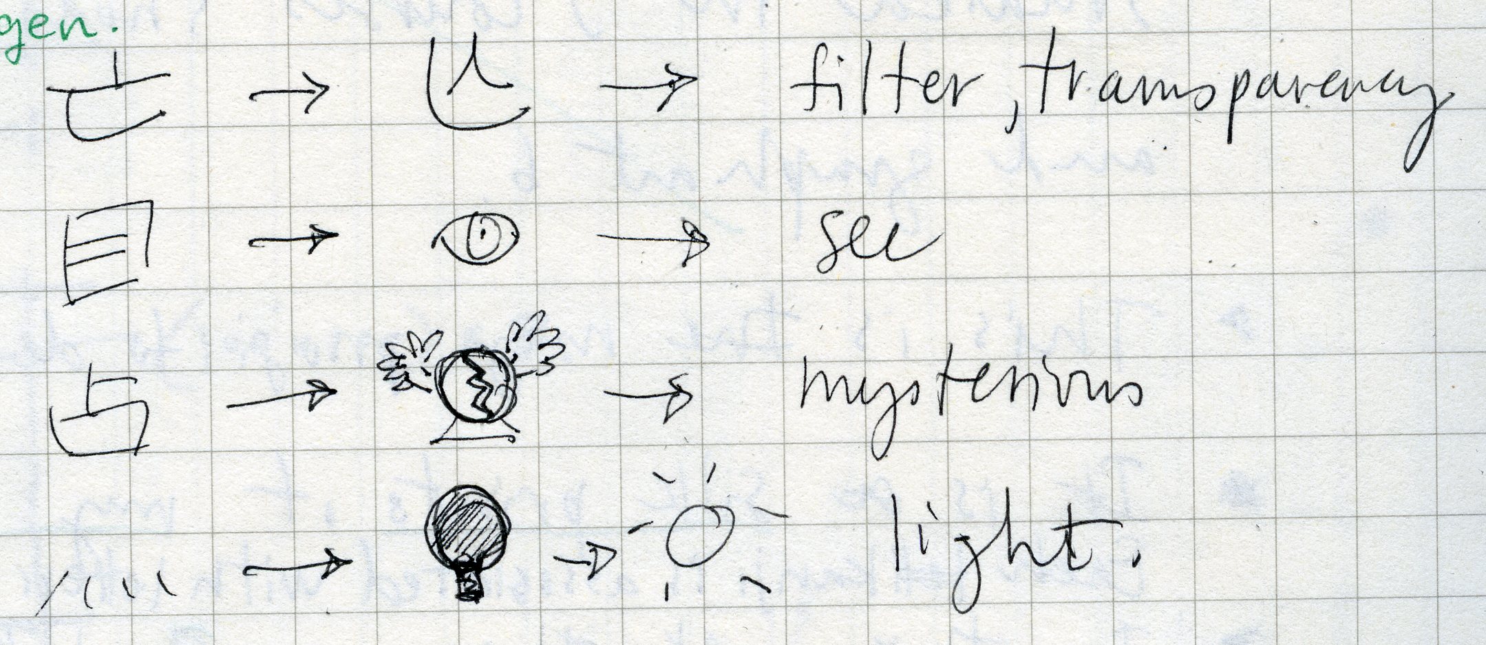 Parts of the Japanese characters 盲点 meaning Blind Spot: