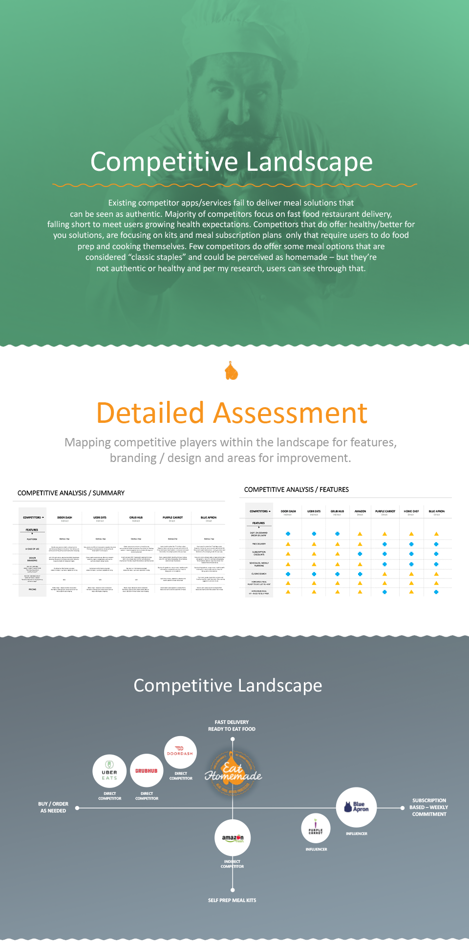 eathomemade_ux_design_strategy_experience3.png