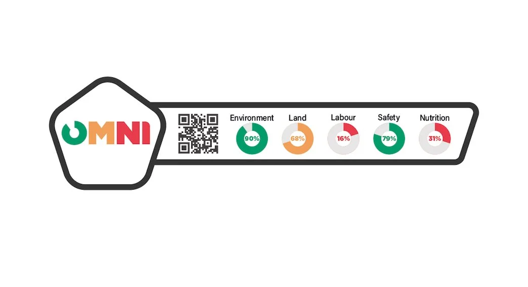 An agreed food metric labeling system is paramount