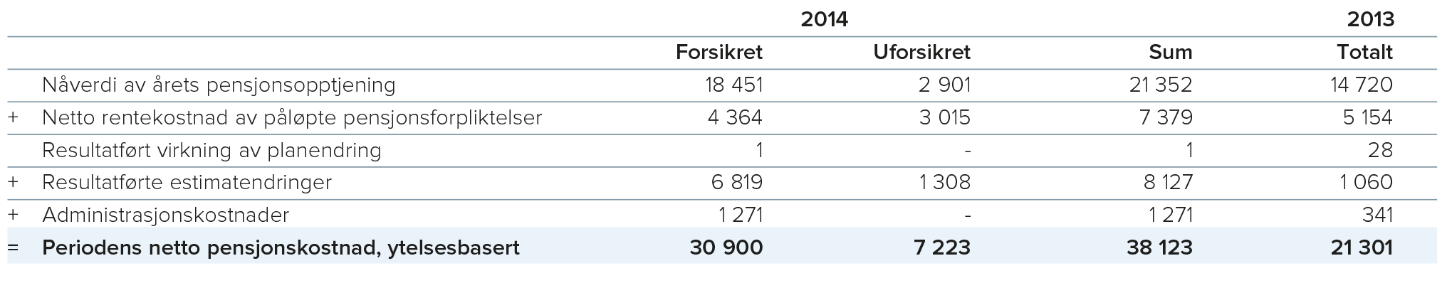konsern-sammensetning.png