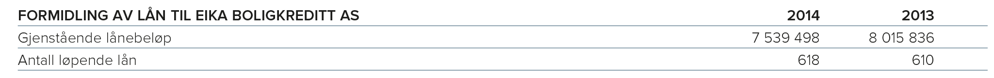 formidling-lån.png