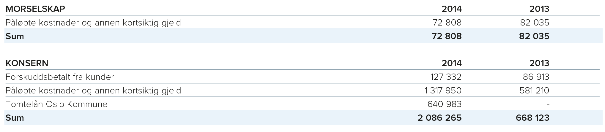 note-24-annen kortsiktig gjeld.png