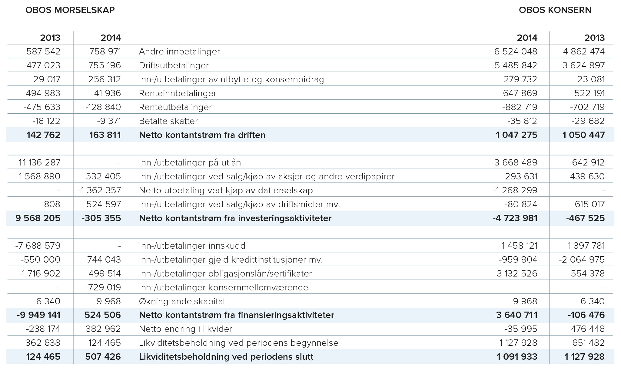 kontantstrømoppstilling.png