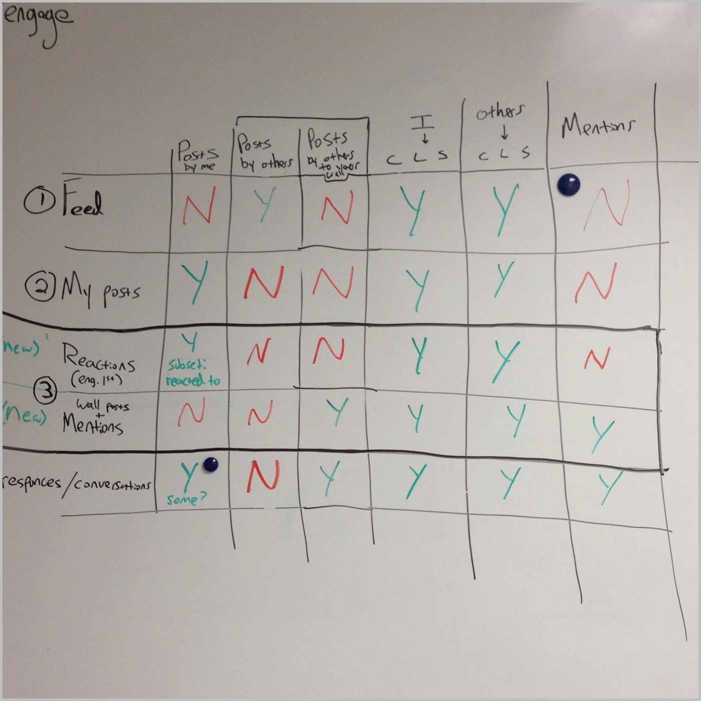 Feature Ideation Strategy