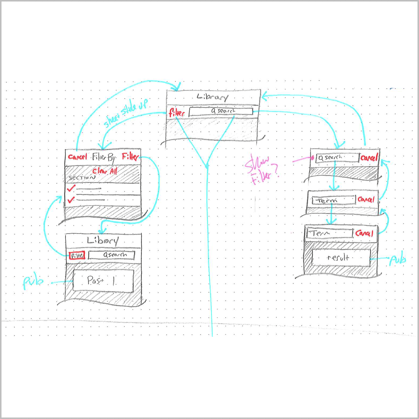 Search and Filtering ▿