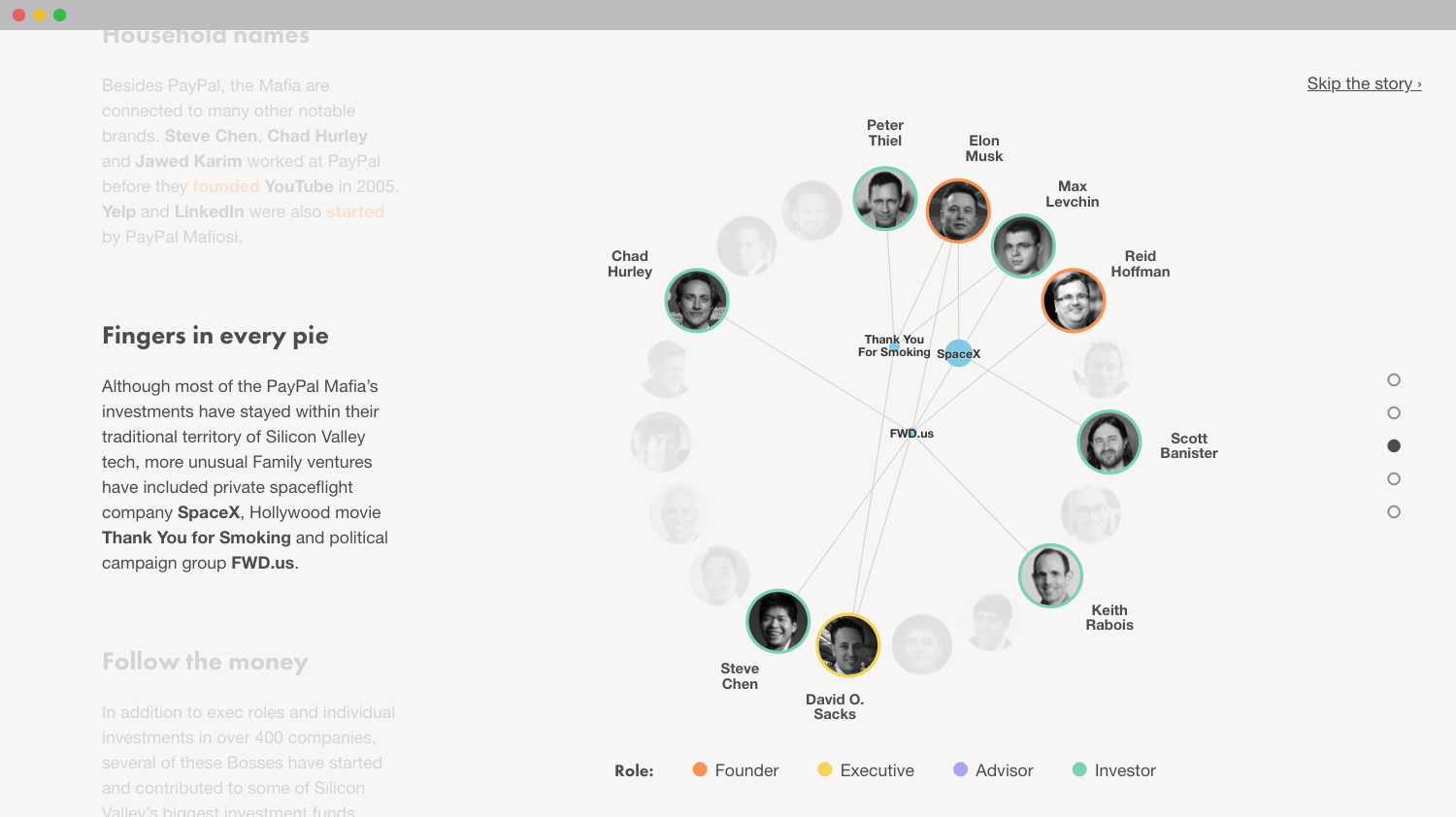 ventures-of-the-paypal-mafia-fleximize-data-visualisation-leonie-wharton-five.jpg