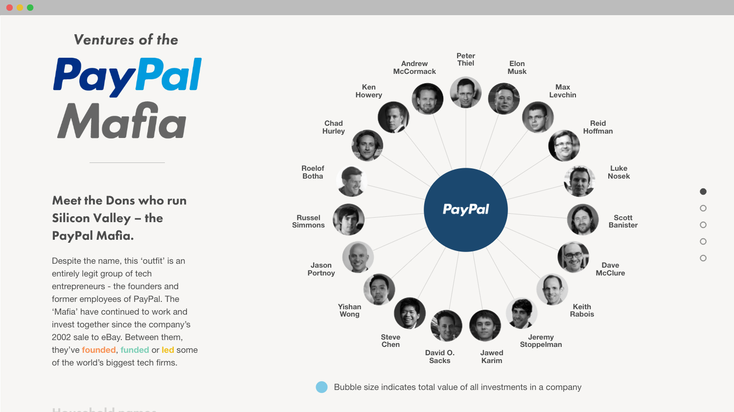 ventures-of-the-paypal-mafia-fleximize-data-visualisation-leonie-wharton-one.jpg