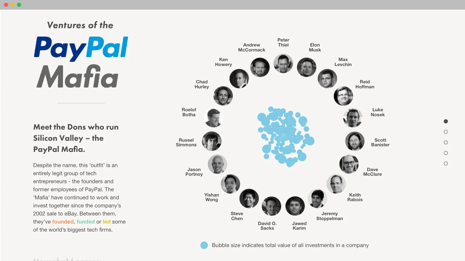 ventures-of-the-paypal-mafia-fleximize-data-visualisation-leonie-wharton-two.jpg