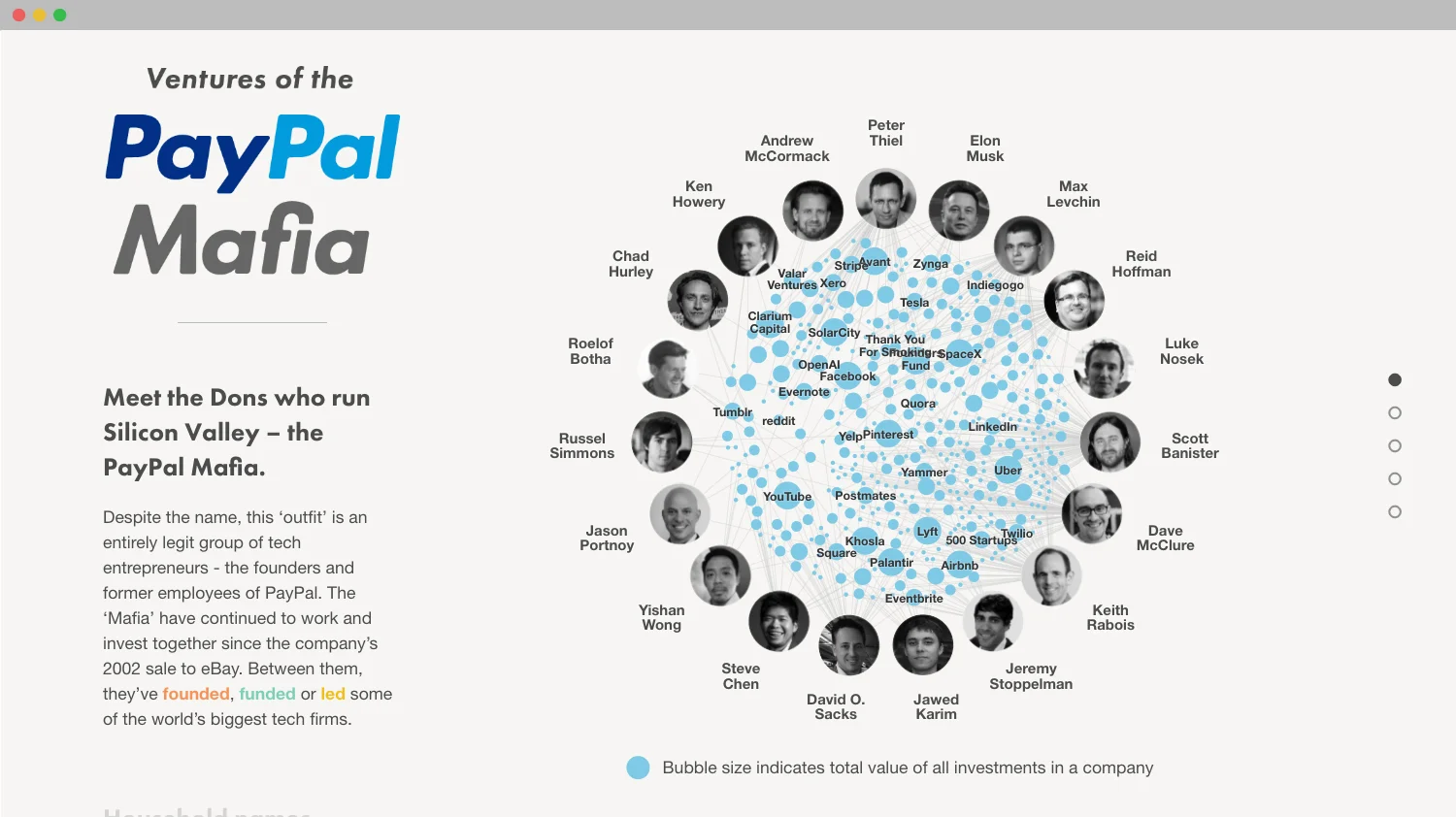 ventures-of-the-paypal-mafia-fleximize-data-visualisation-leonie-wharton-three.jpg