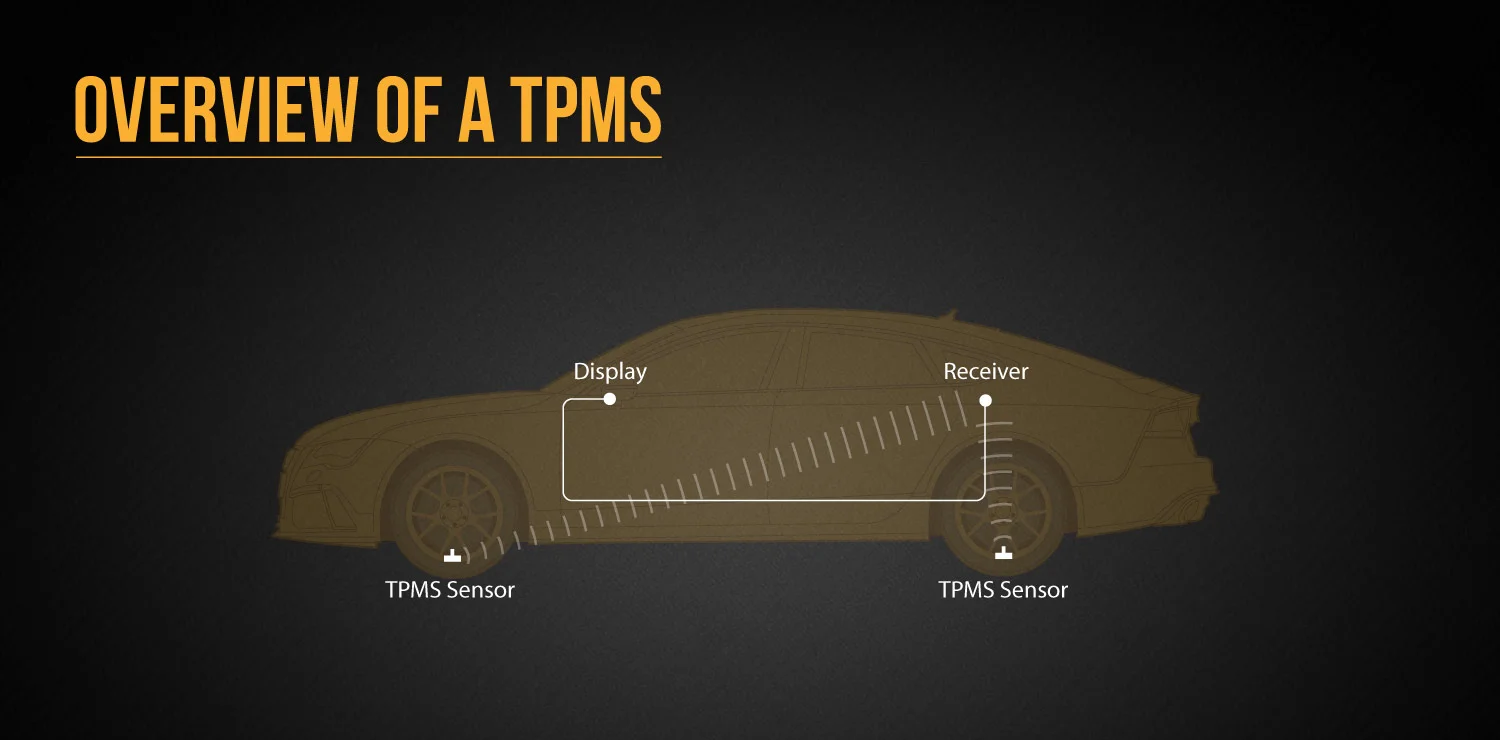 bridgestone-content-hub-illustration-leonie-wharton-cars-overview-of-tpms.jpg