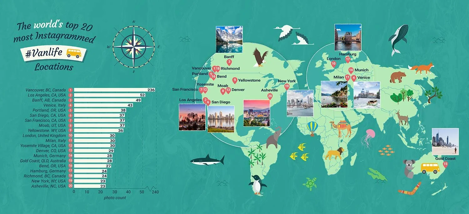 vanlife-locations-world.jpg