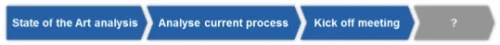 Preparation of a process optimization project