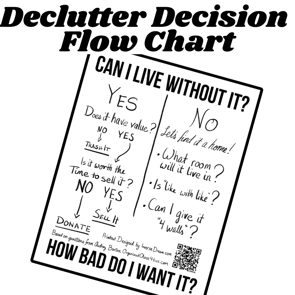 Free Printable Decluttering Decision Making Flow Chart