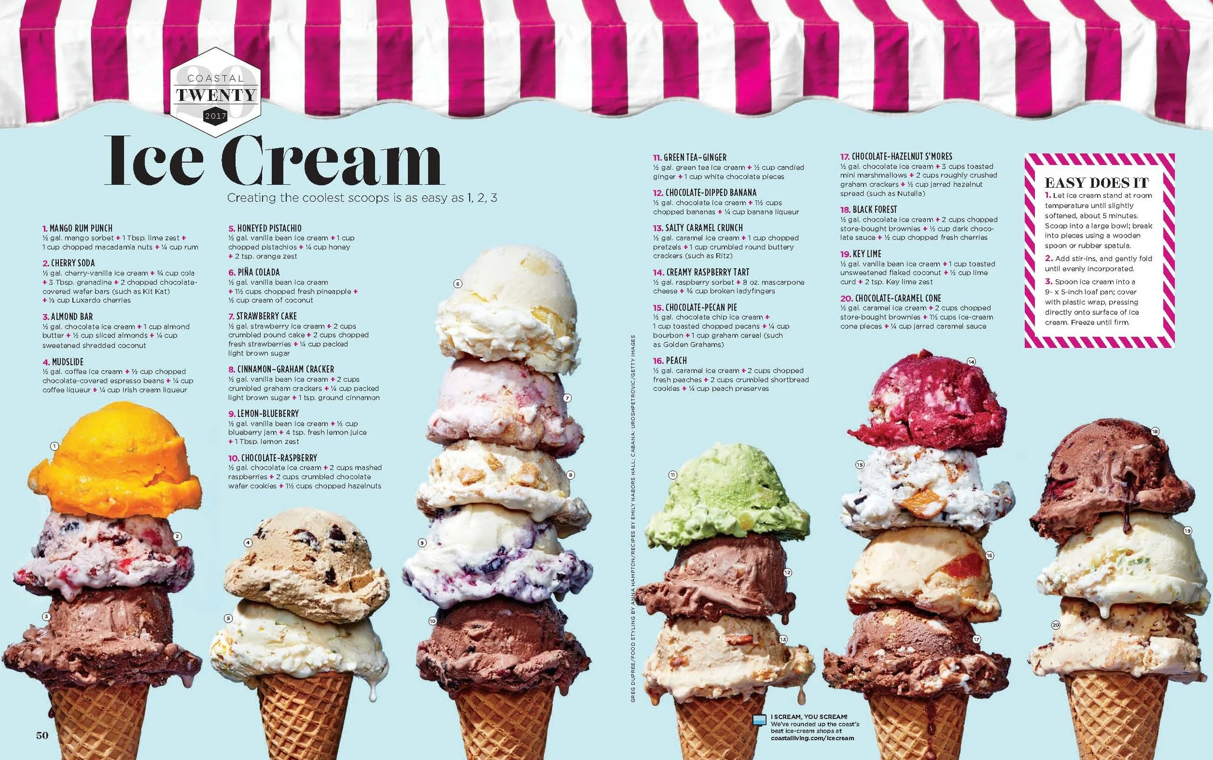 CoastalLivingicecreamstears.jpg