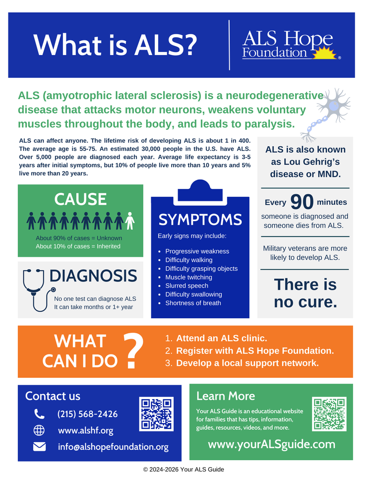 What Is ALS? — ALS Hope Foundation