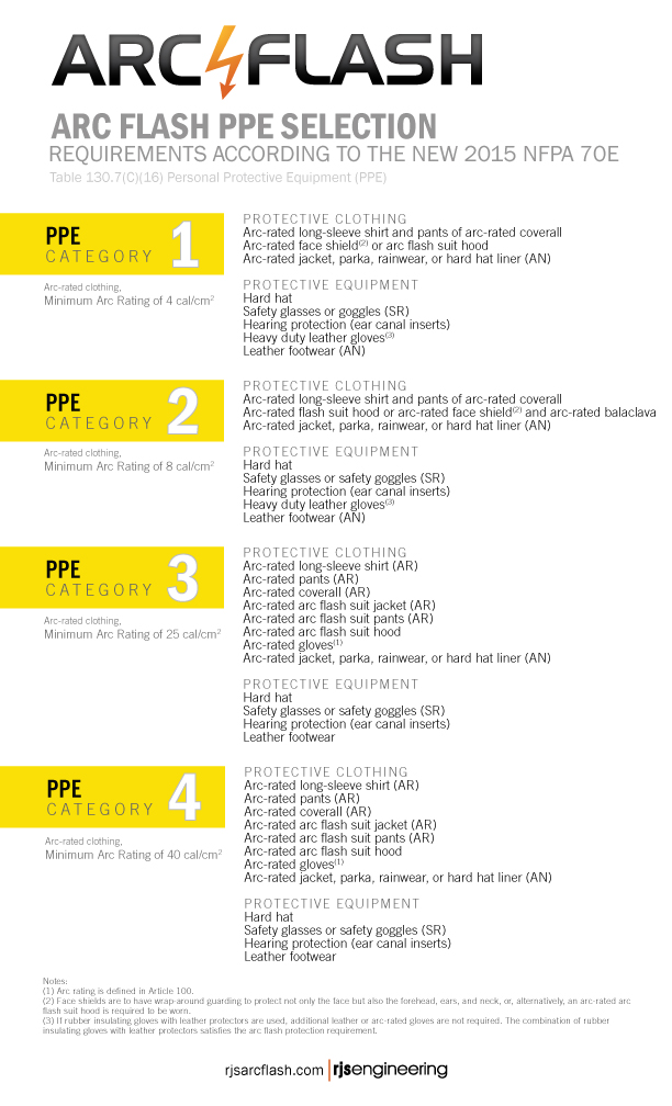 Electrical Ppe Chart