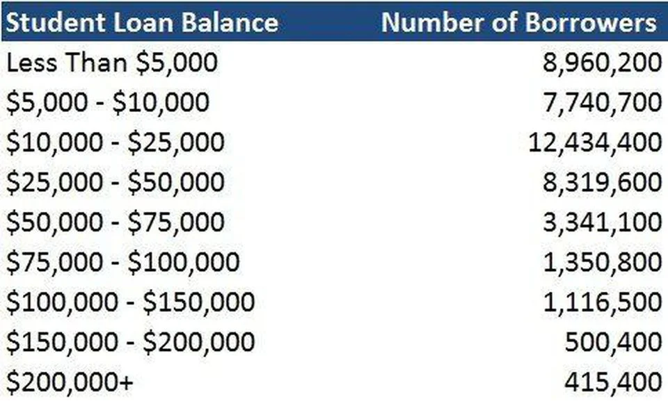 Source: Investopedia