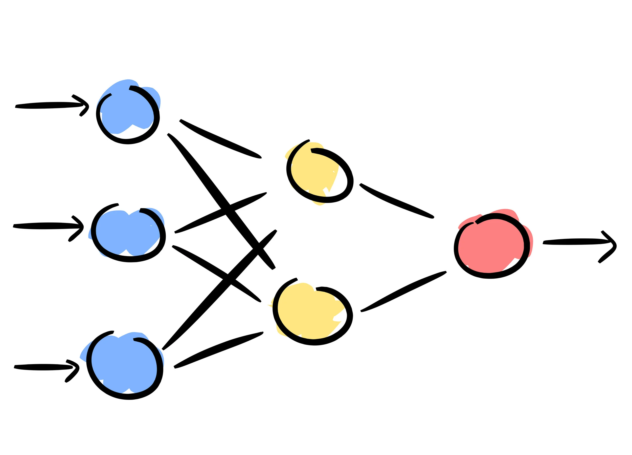 The DECIDE Output Game