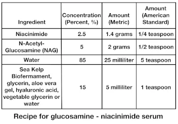 NiacinimideGlucosamine.jpg