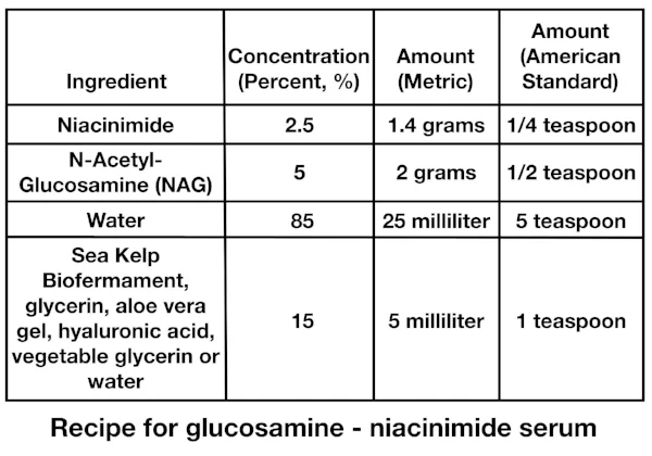 NiacinimideGlucosamine.jpg