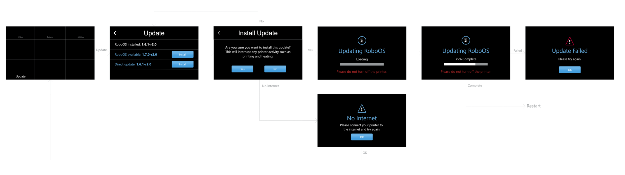 Example shown: An update system including an option for updates targeted to specific printers.