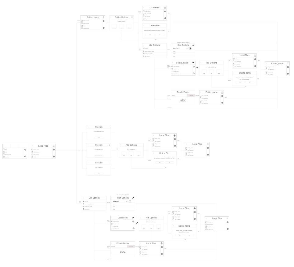 Example shown: A complete overhaul to the structure of the file system design.