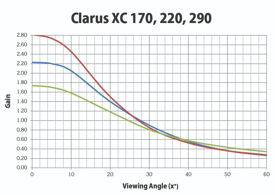 Clarus+XC+Gain+2019.jpg