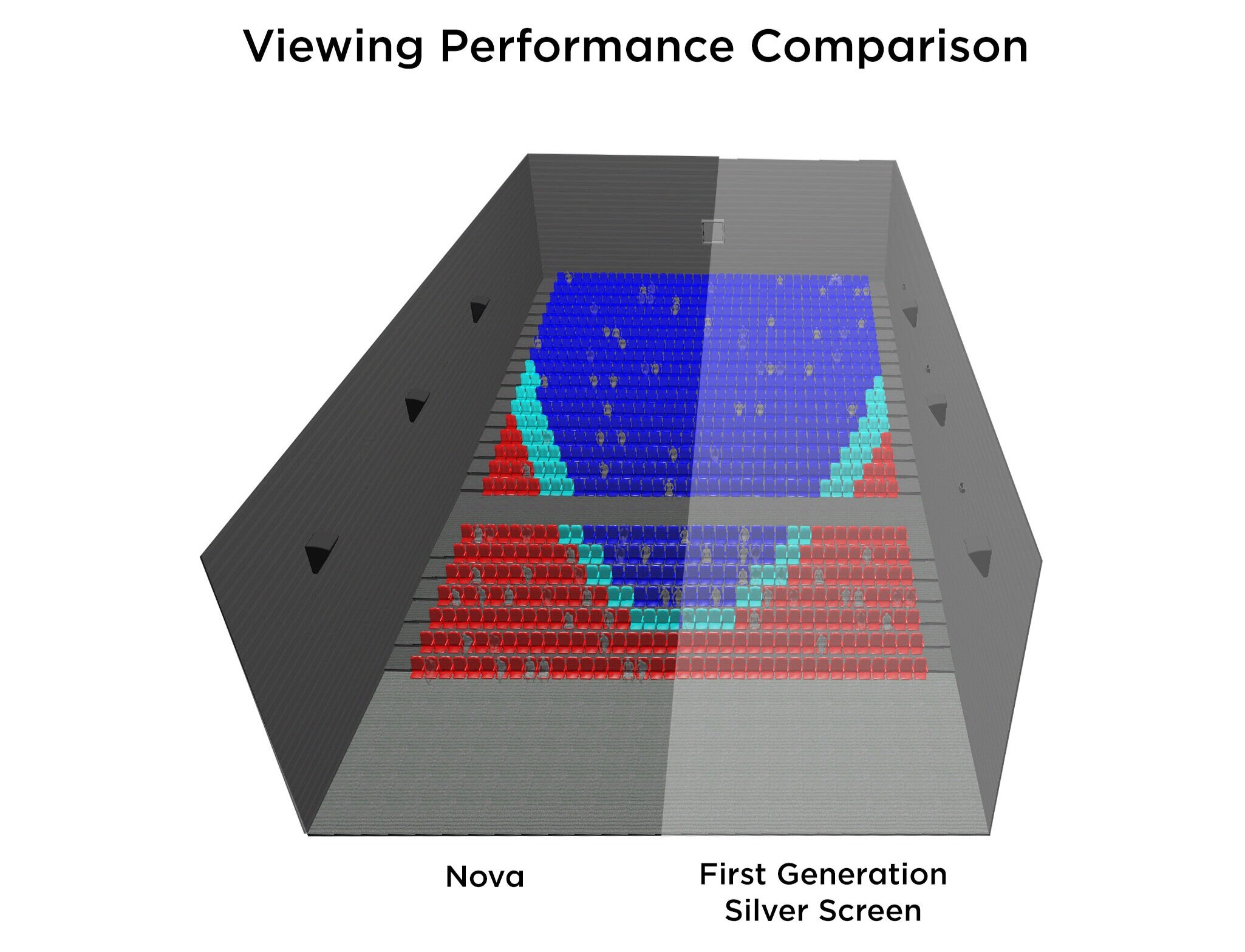 nova_viewing_performance_comparison.jpg