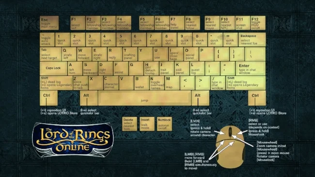LOTRO keyboard controls.jpg