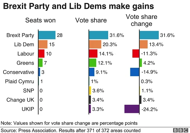 EU Elections 2019 UK results.jpg
