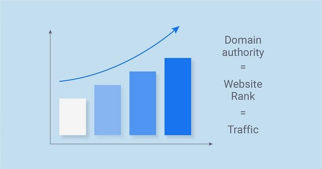 What Is My Website Domain Authority