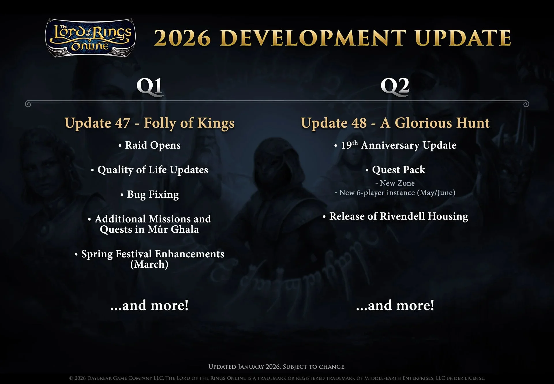 LOTRO Roadmap 2026 Q1 and Q2