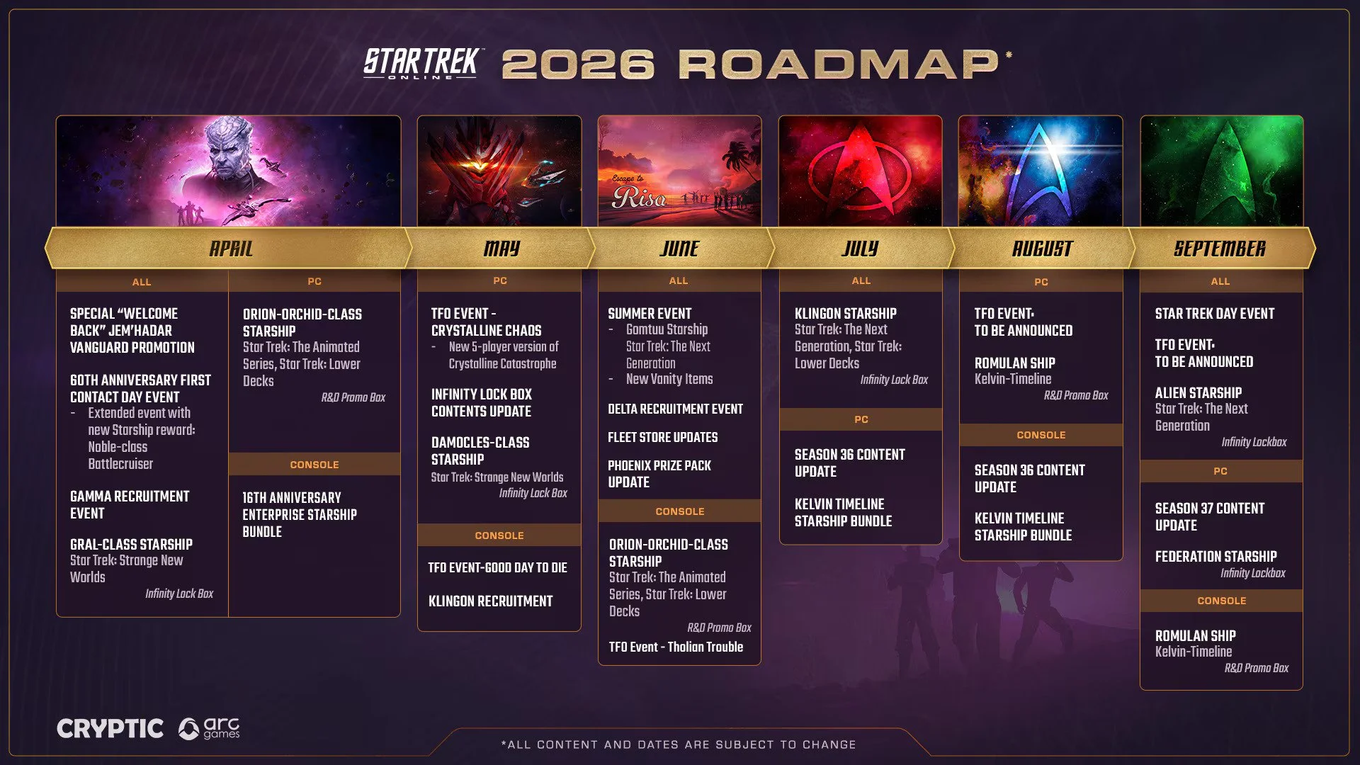Returning to Star Trek Online in 2026