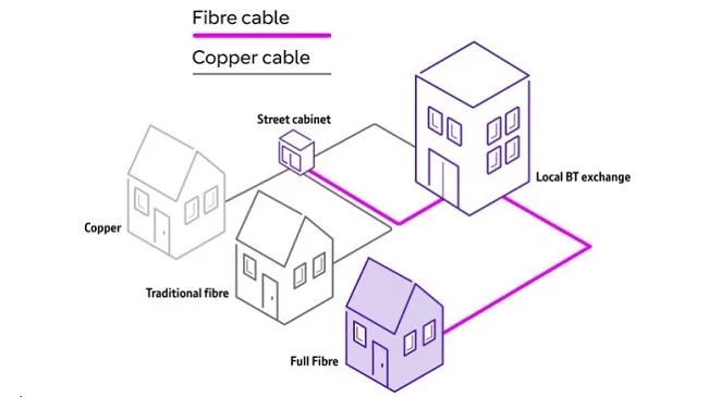 BT Full Fibre.jpg