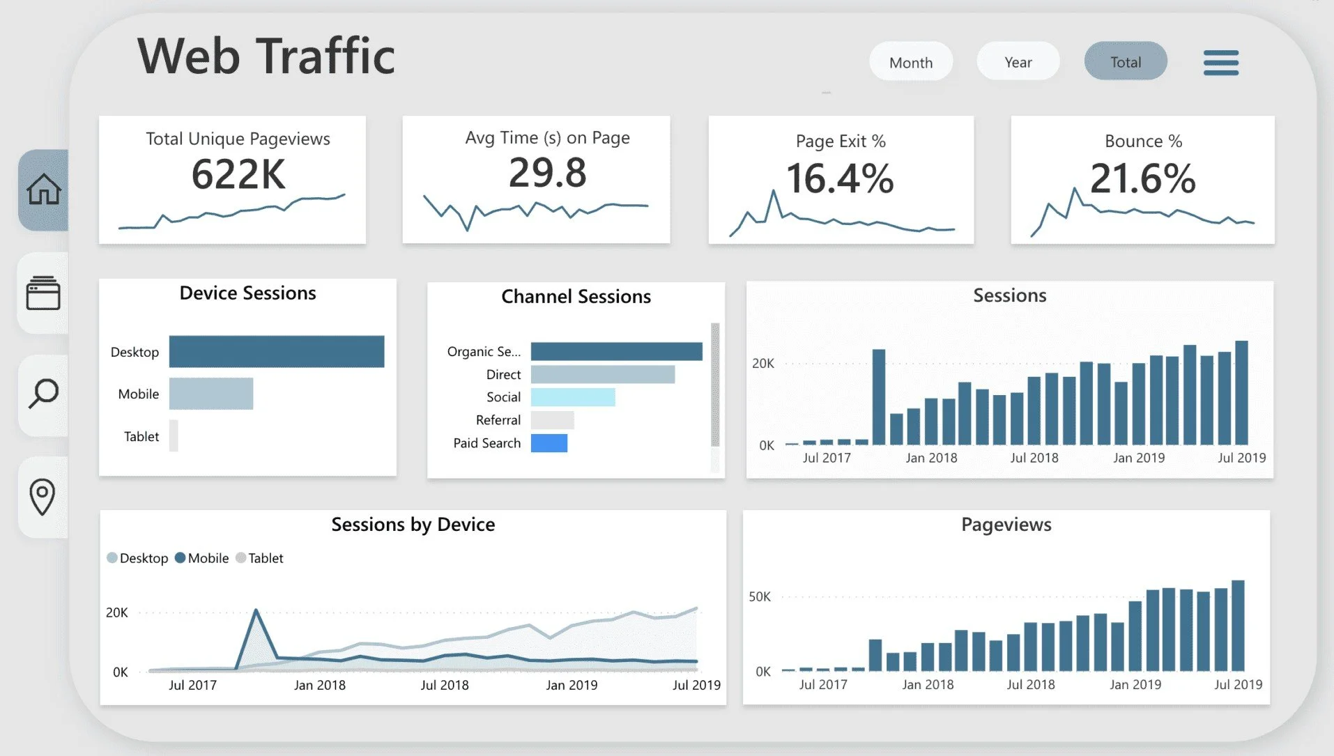 Web Traffic Dashboard