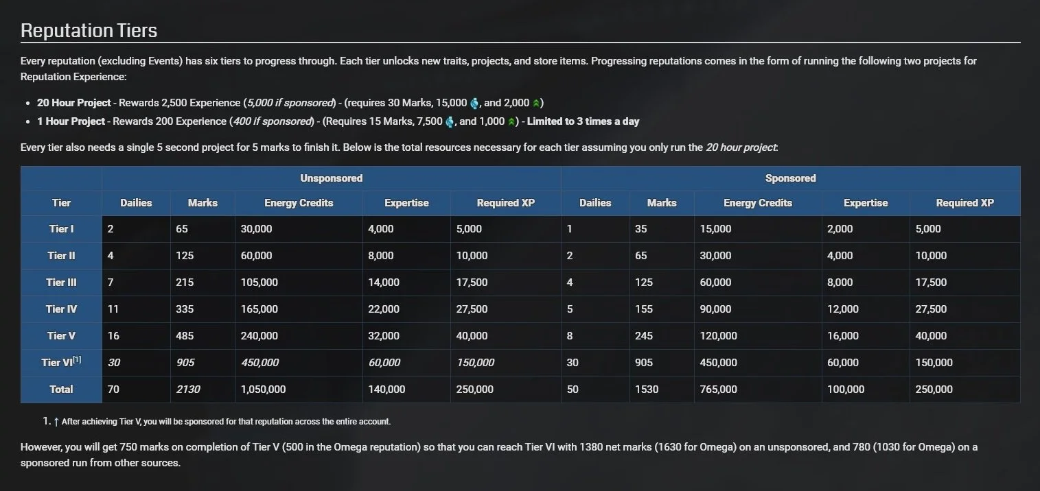 Star Trek Online Reputation System
