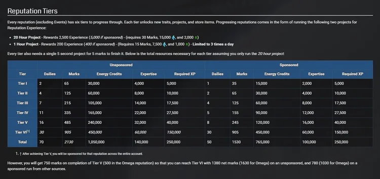 Star Trek Online: Reputation System — Contains Moderate Peril