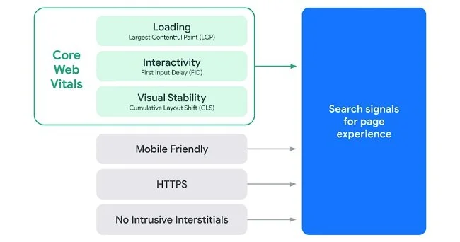 Google Page Experience Update For Desktop.jpg
