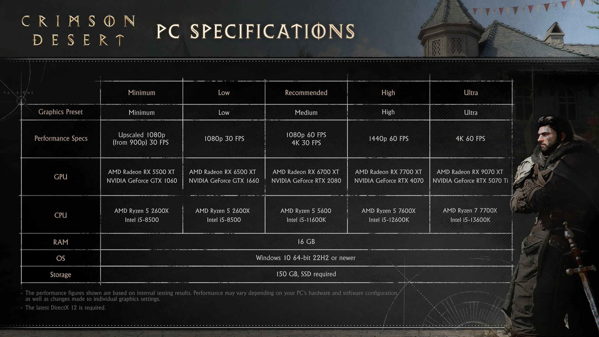 Crimson Desert PC Specifications.