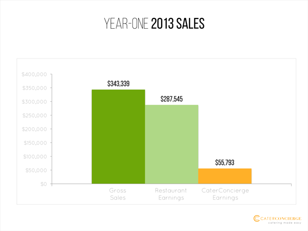 CCSales-4.png