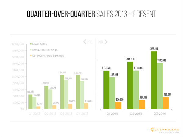 CCSales-5.png