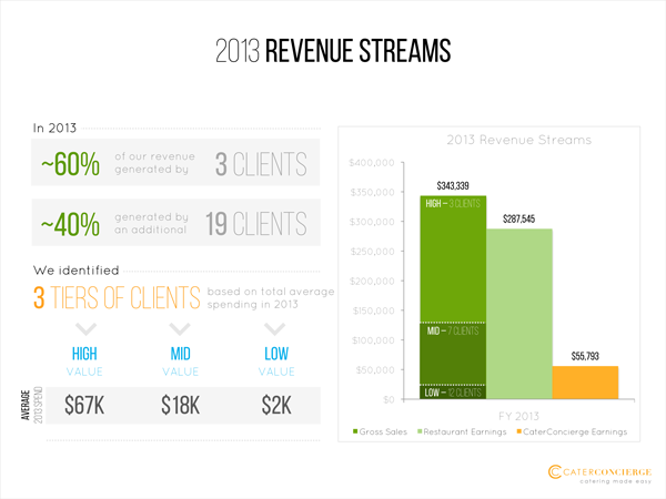 CCSales-7.png