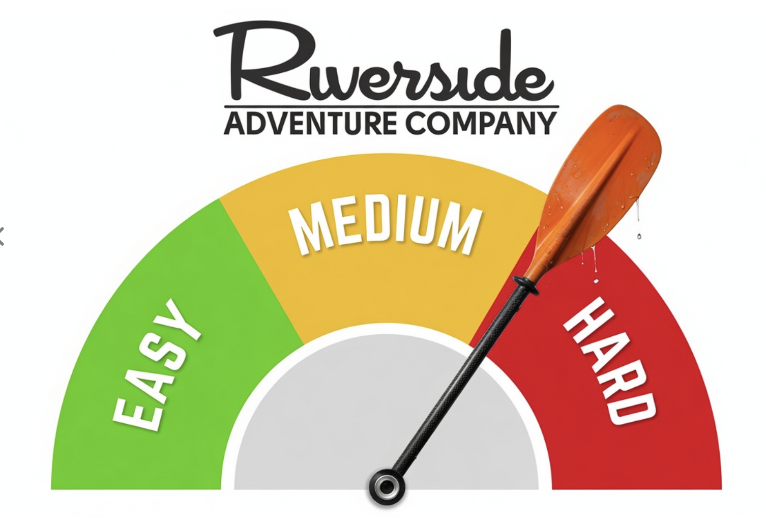 Event rating scale and system
