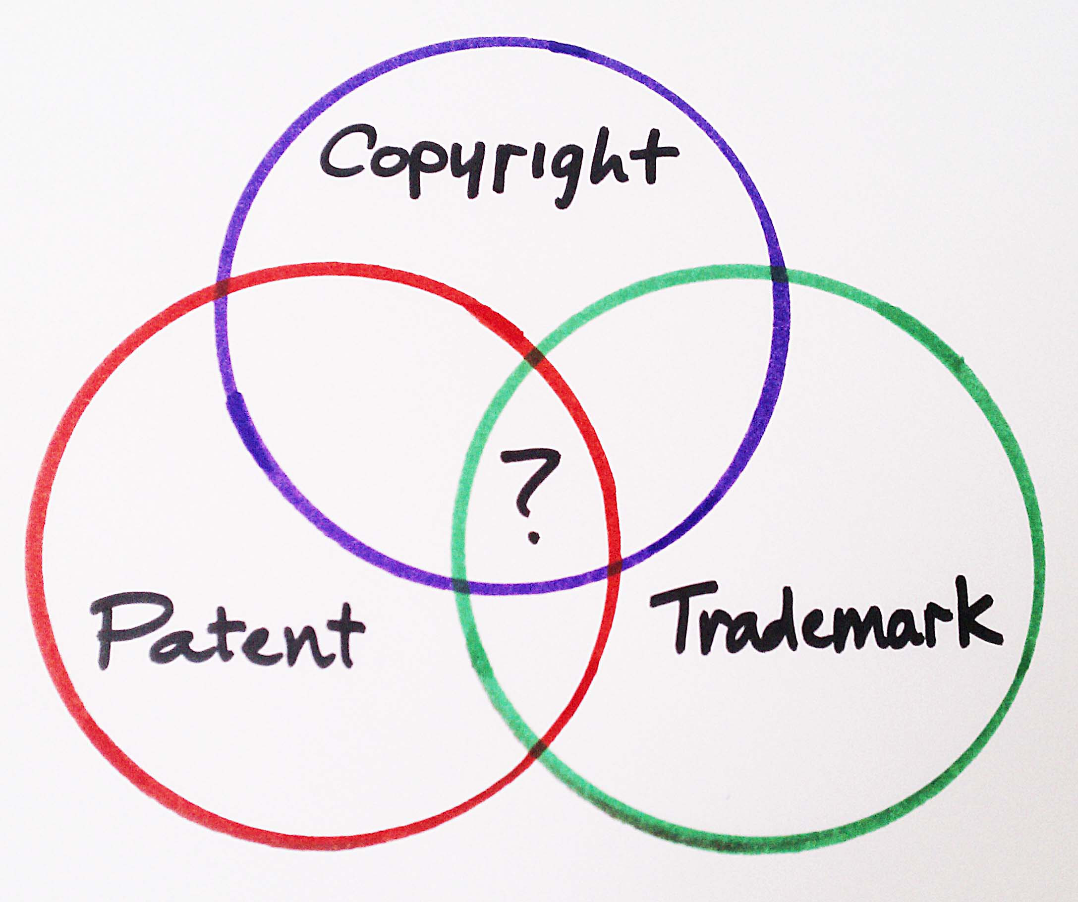 Source: Patent Or : Photo by BusinessSarah on Flickr
